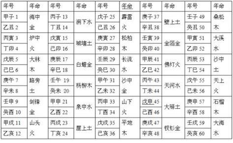 山下火命|八字纳音五行解析——山下火